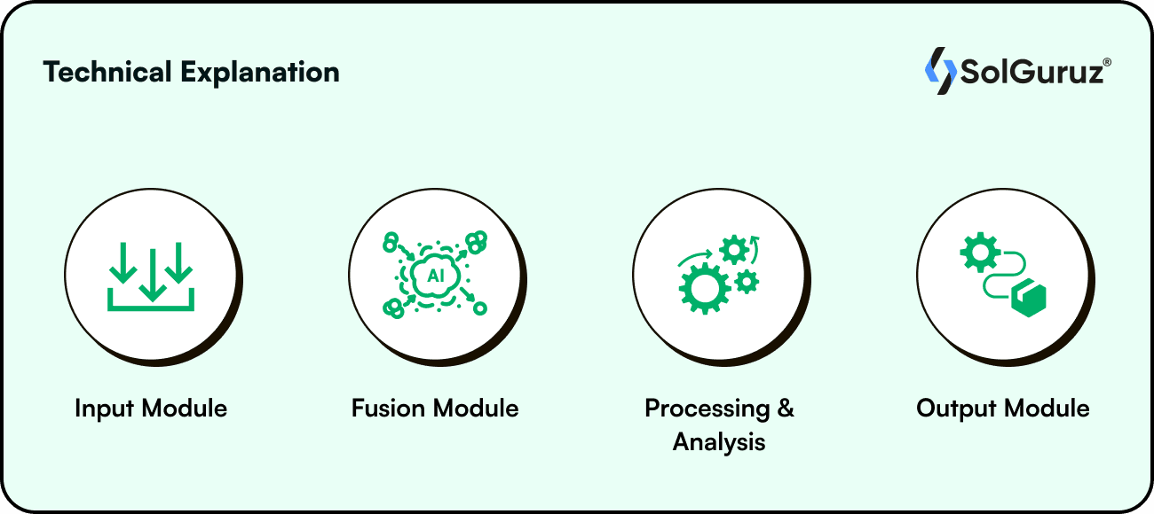 Technical Explanation