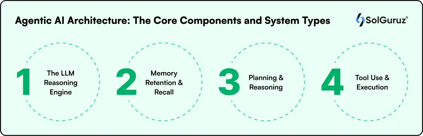 agentic ai architecture
