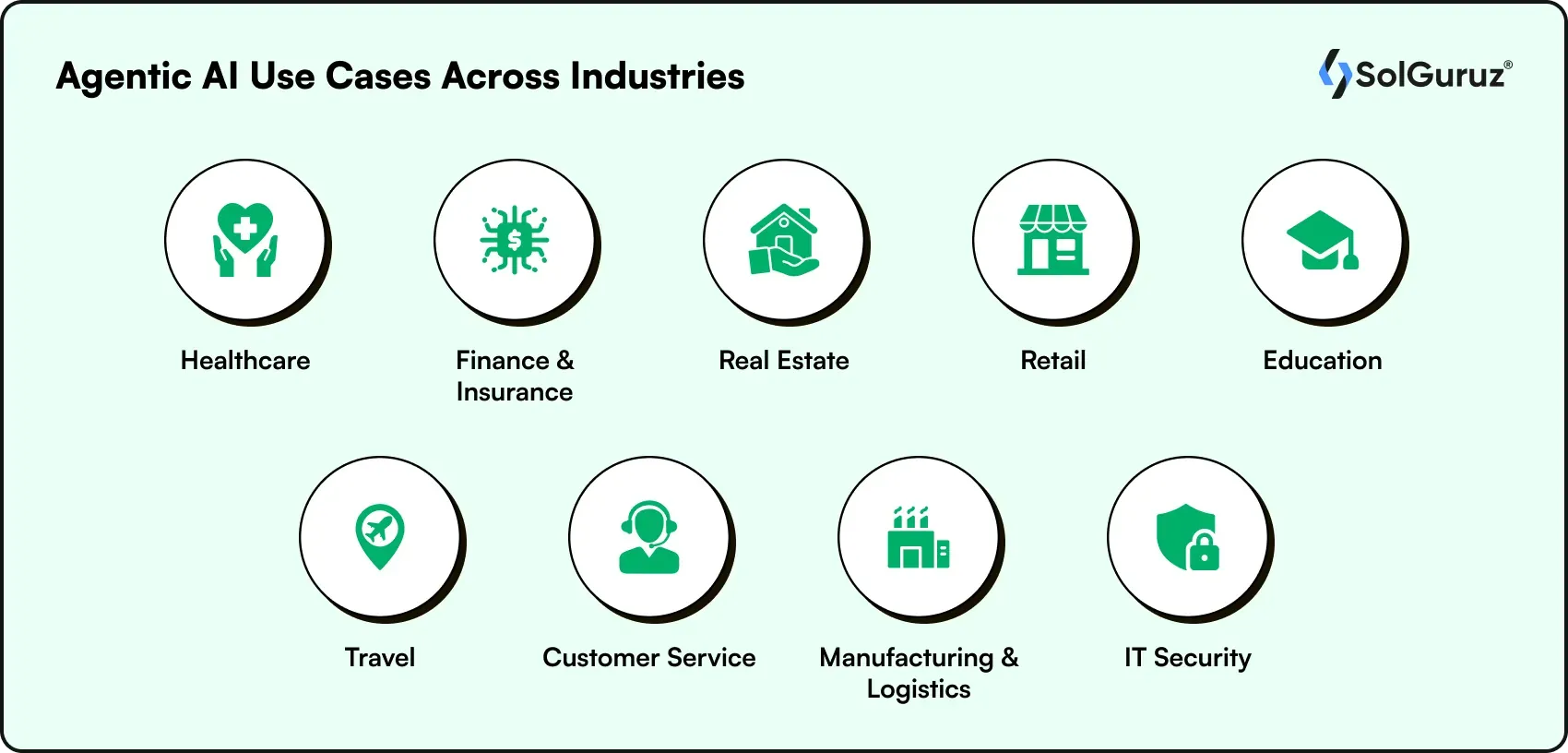 agentic ai use cases across industries