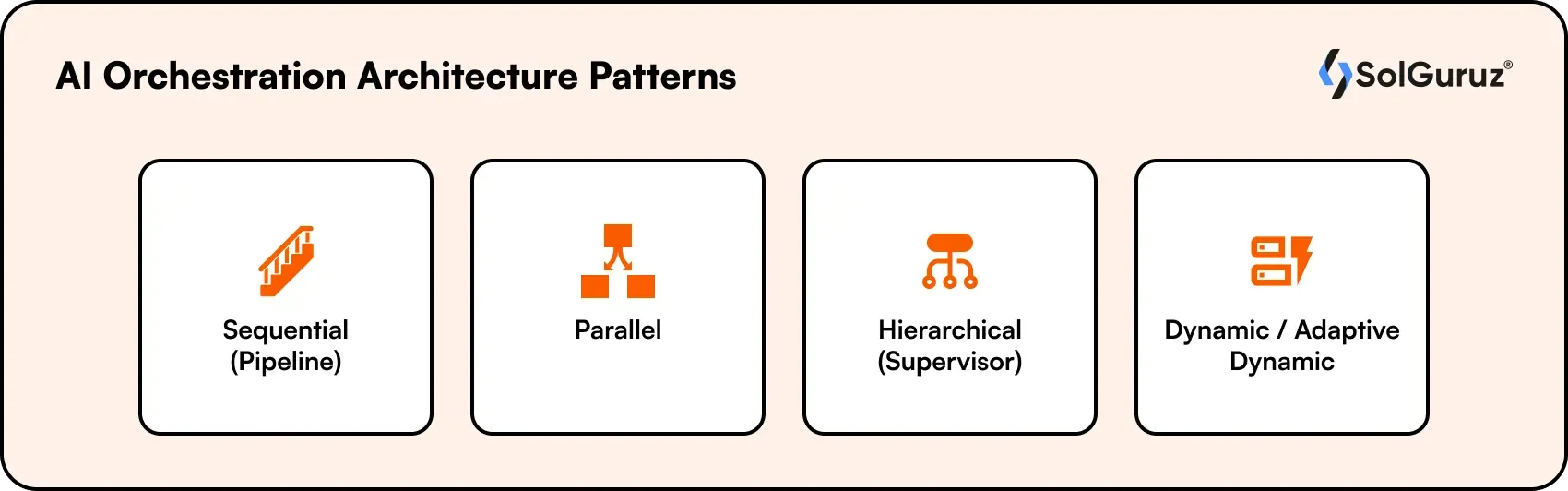 ai orchestration architecture patterns