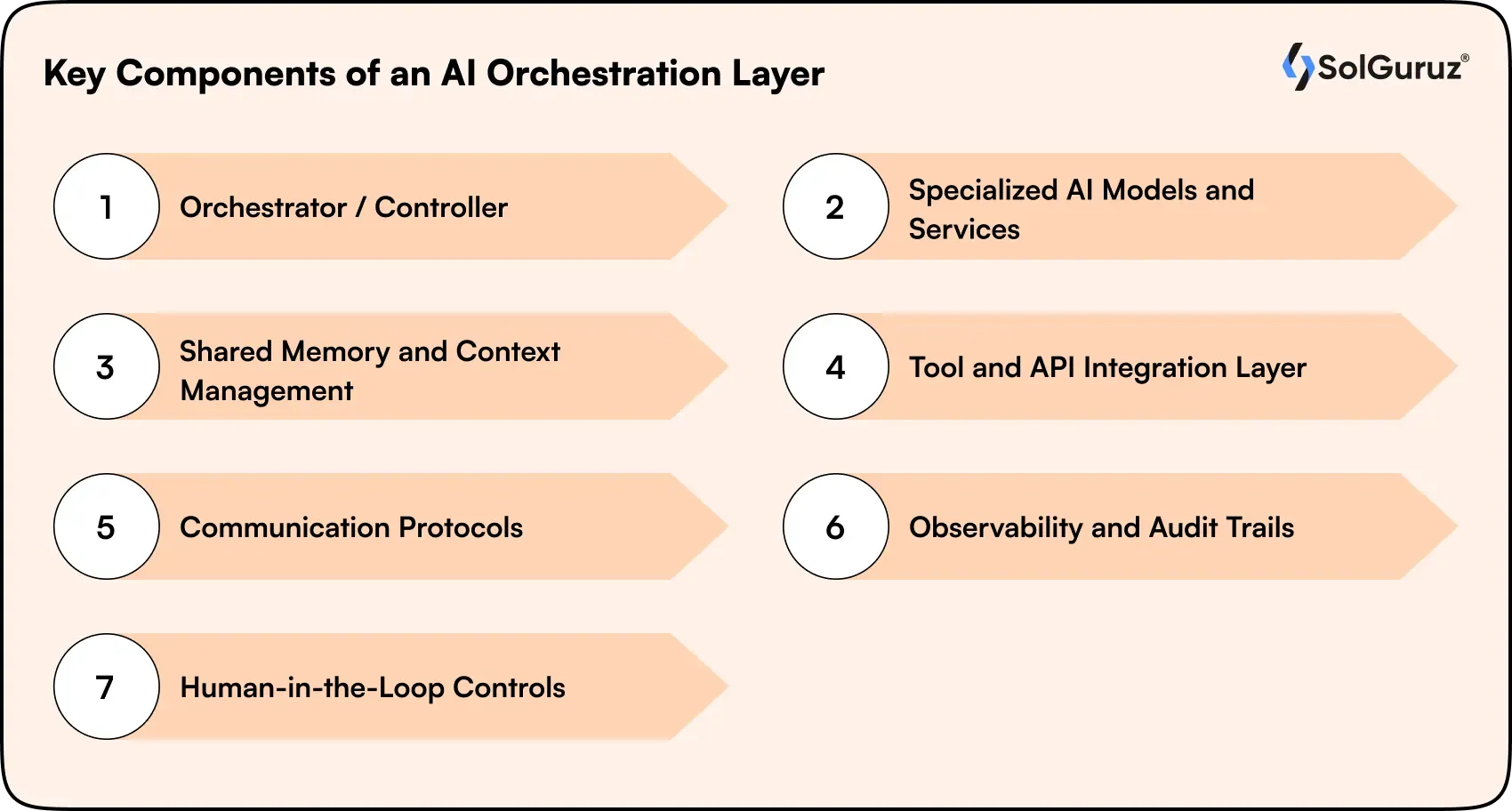ai orchestration layer