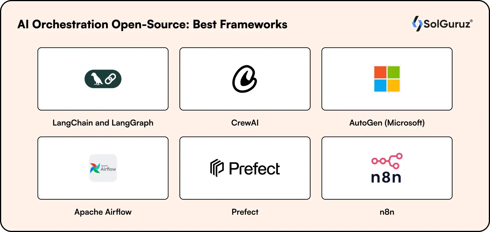 ai orchestration open-source best frameworks