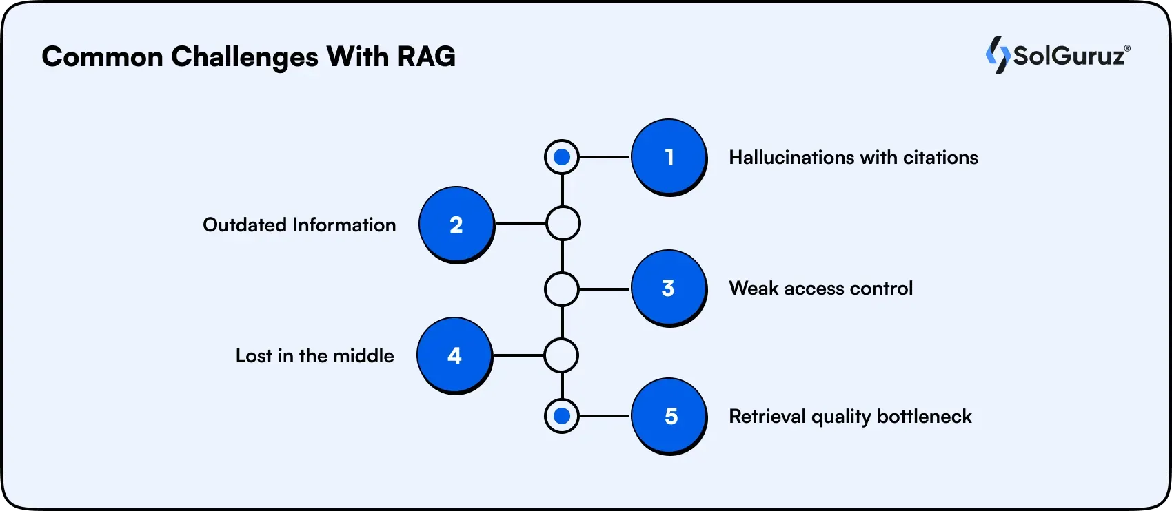 common challenges with rag