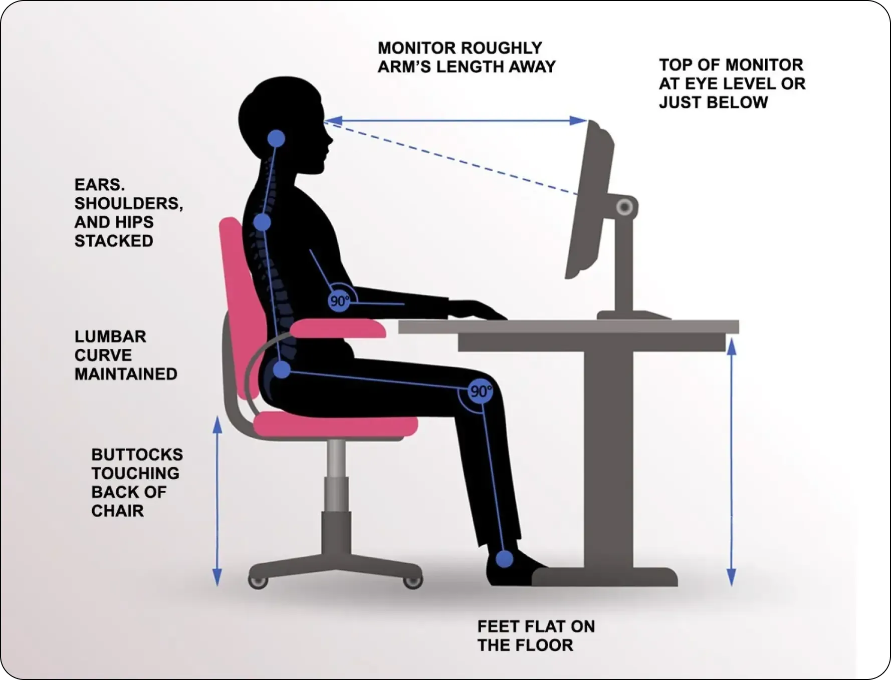 Illustration of the correct computer sitting posture