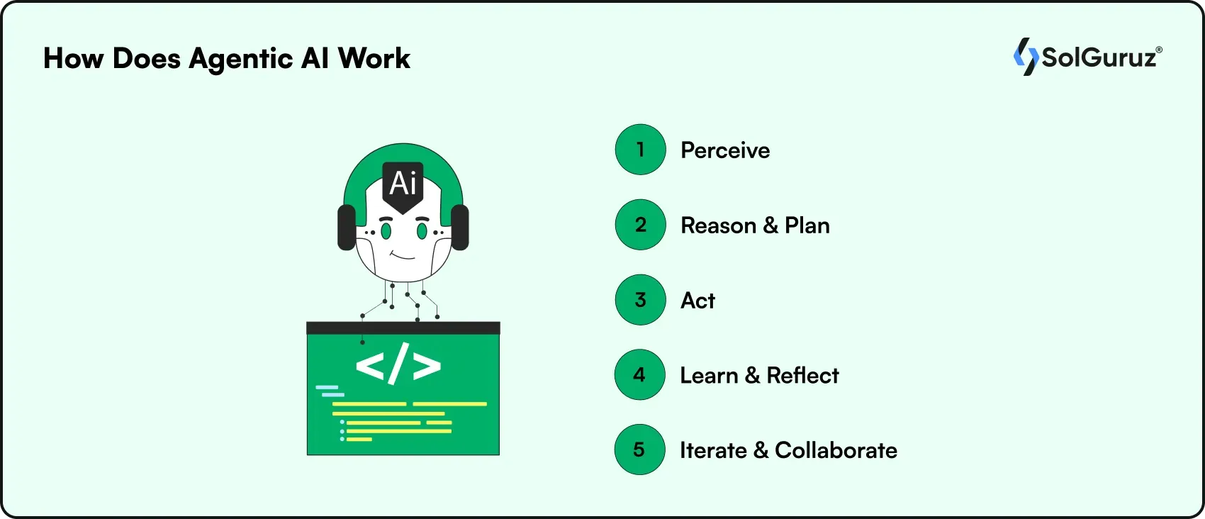how does agentic ai work