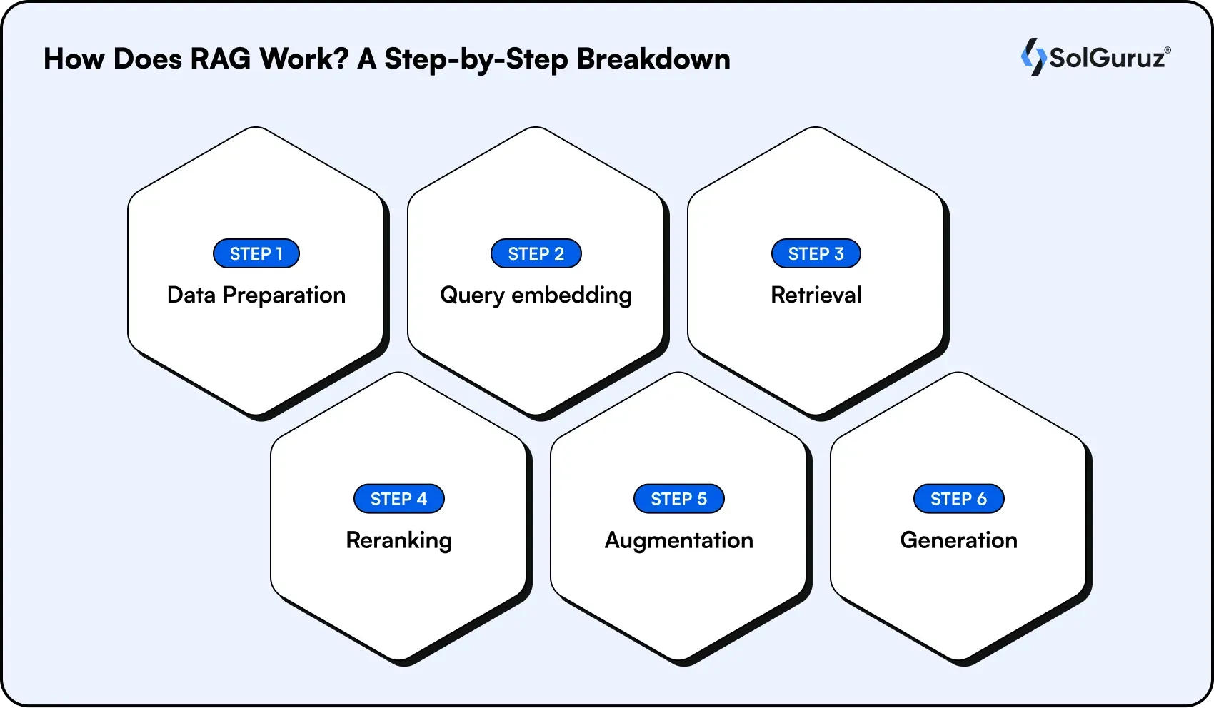 how does rag work a step-by-step breakdown