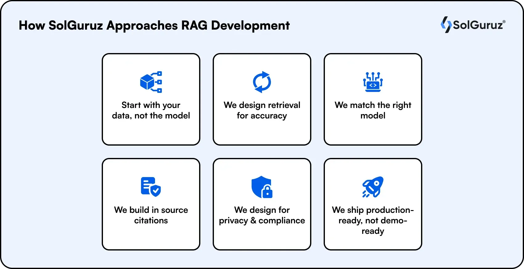 how solguruz approaches rag development