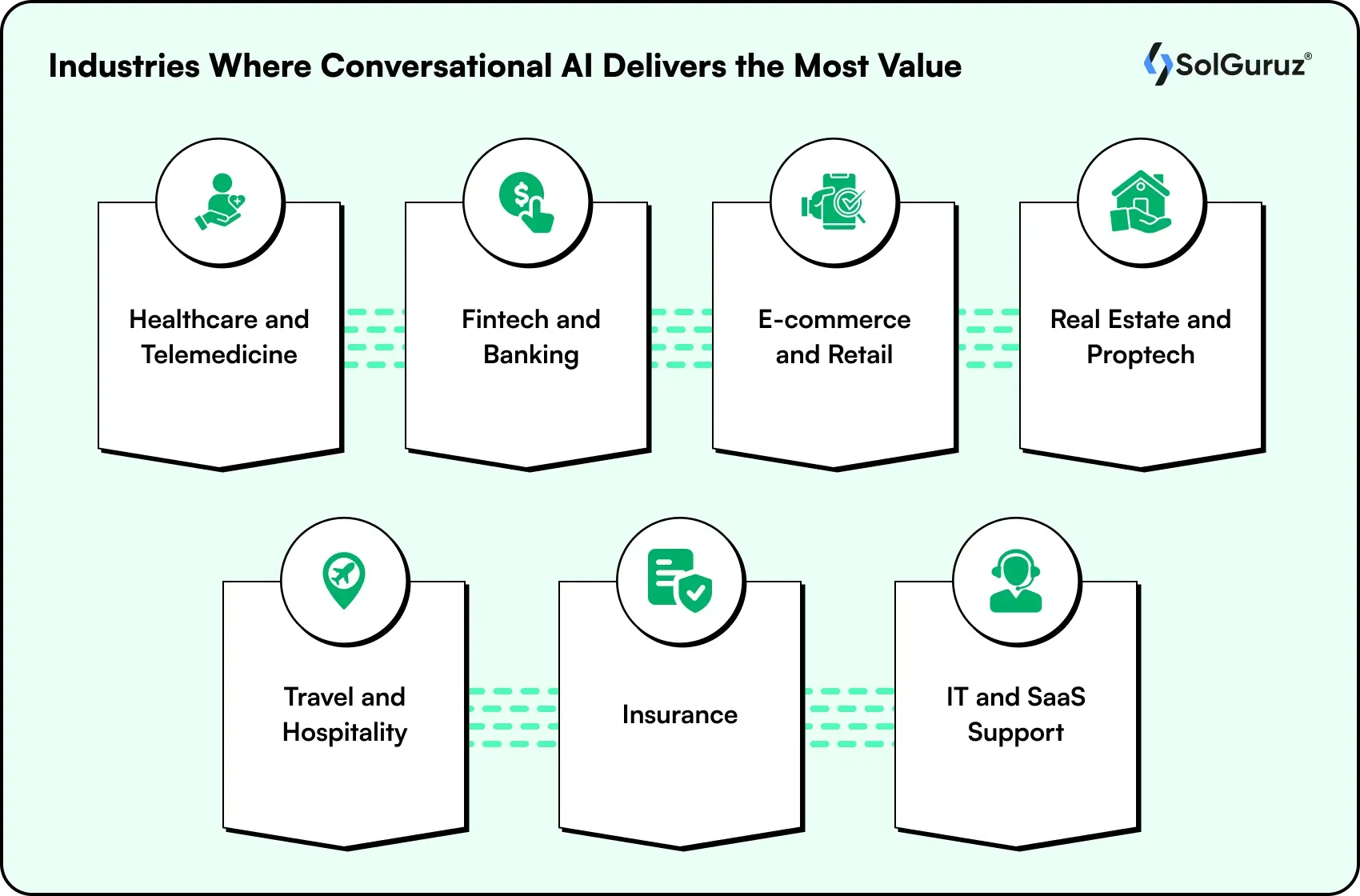 industries where conversational ai delivers the most value
