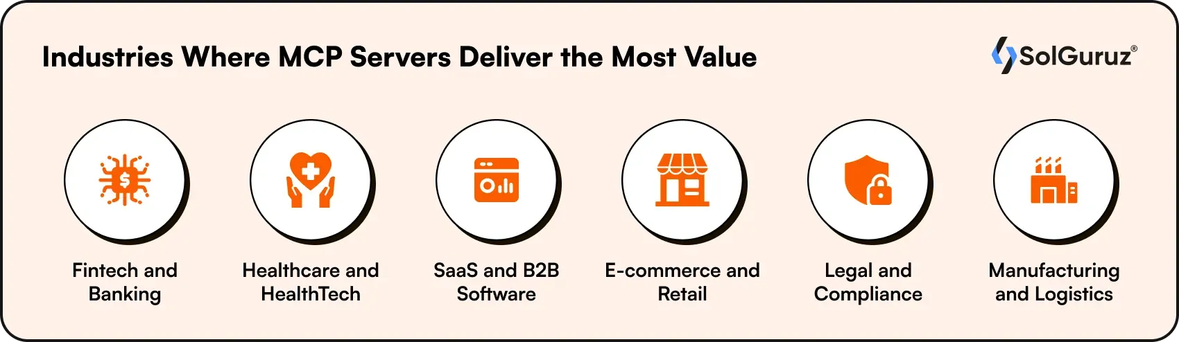 industries where mcp servers deliver the most value