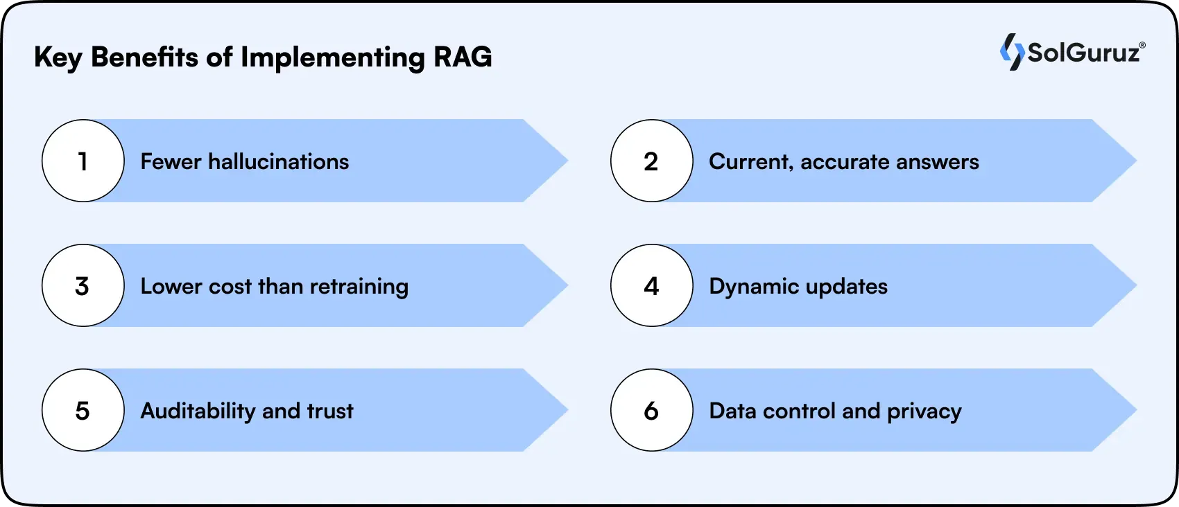key benefits of implementing rag