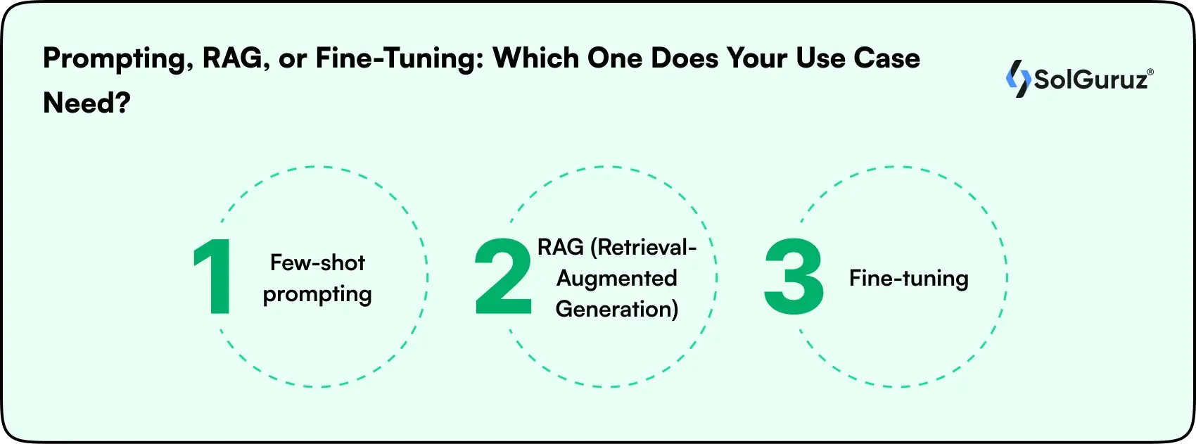 prompting rag or fine-tuning