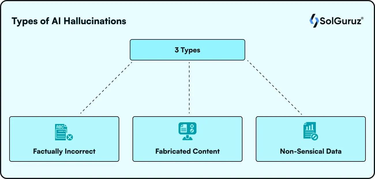 types of ai hallucinations