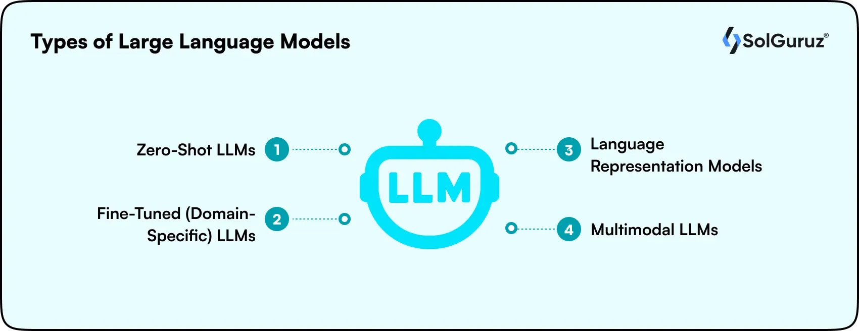 types of large language models