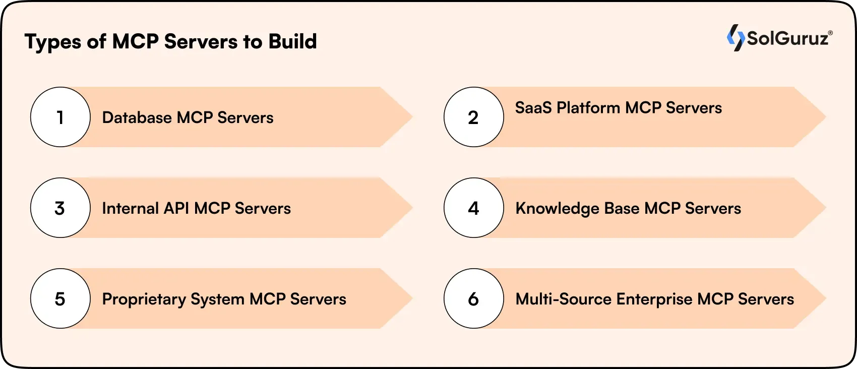 types of mcp servers to build