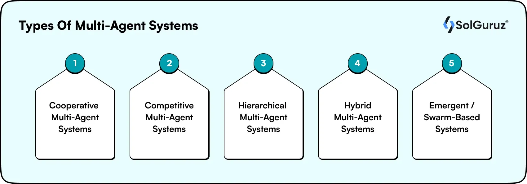 types of multi-agent systems