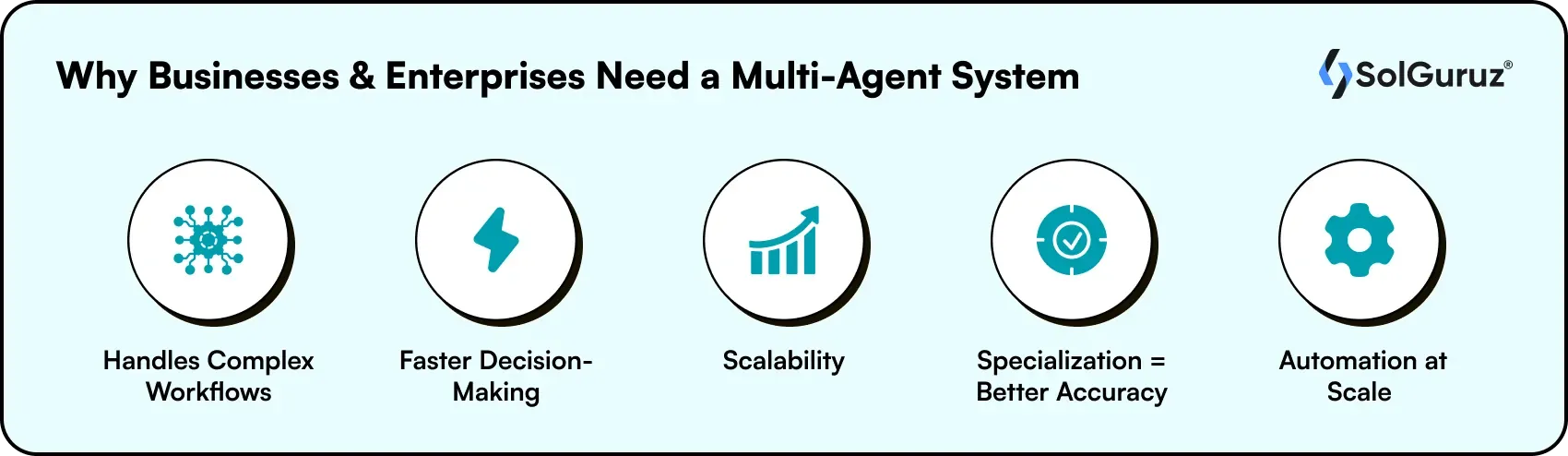 why businesses and enterprises need a multi-agent system
